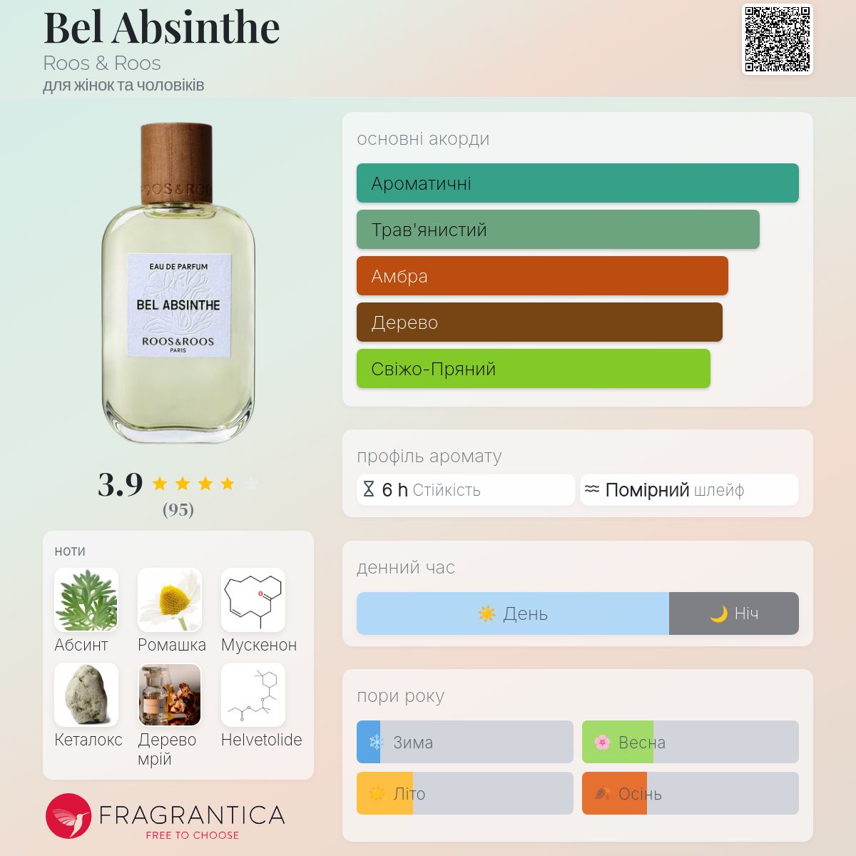 Bel Absinthe Roos & Roos аромат - аромат для жінок та чоловіків 2022