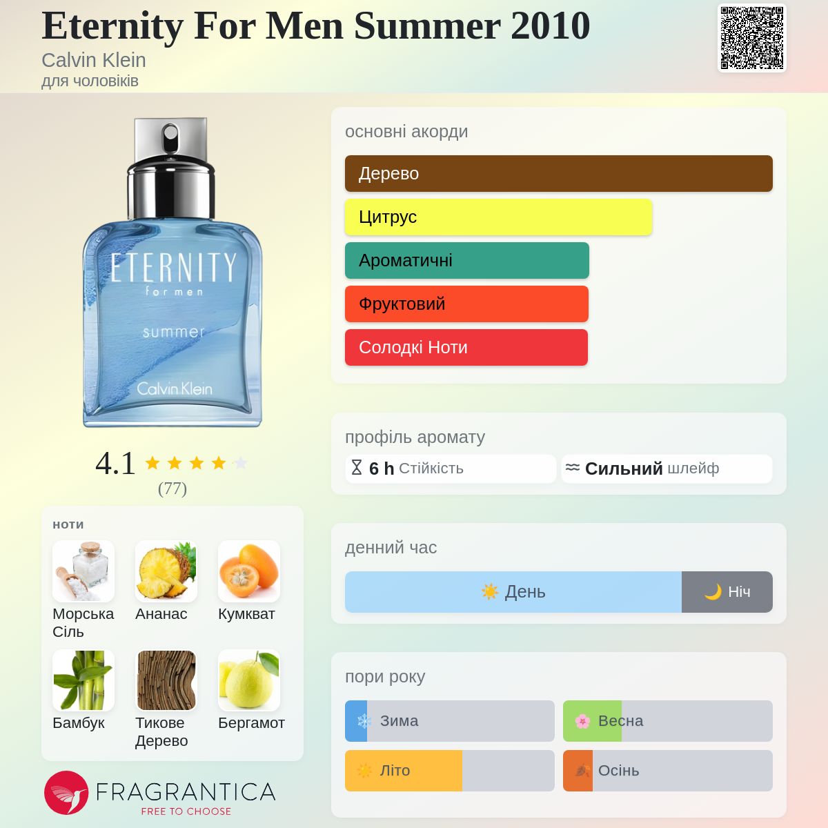 Eternity For Men Summer 2010 Calvin Klein одеколон - аромат для