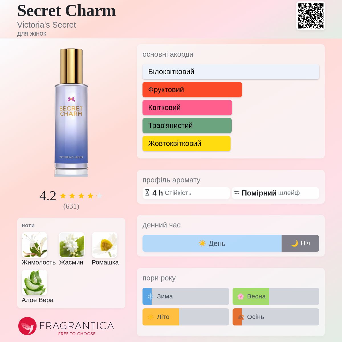 Secret Charm Victoria's Secret аромат - аромат для жінок