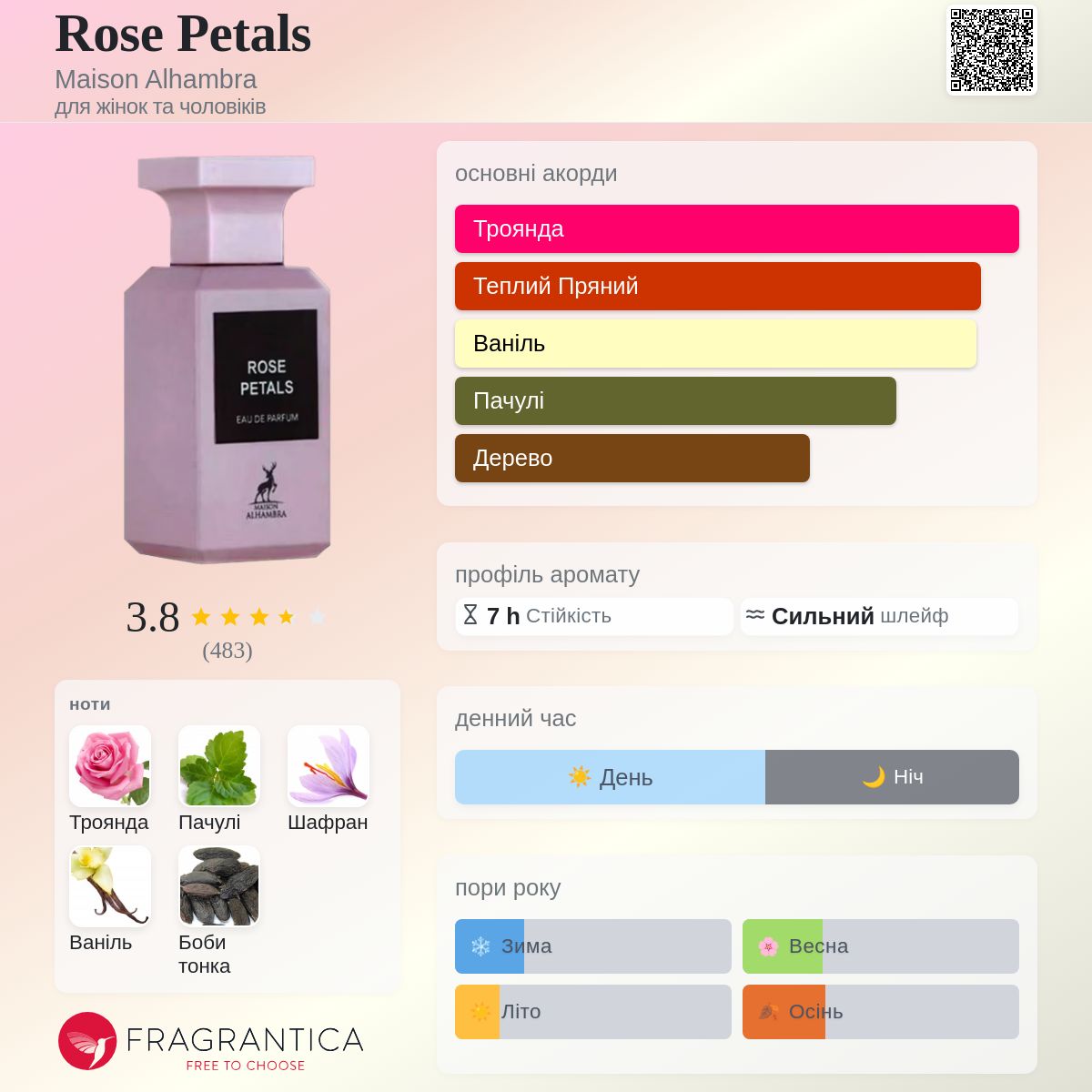 Rose Petals Maison Alhambra аромат - аромат для жінок та чоловіків