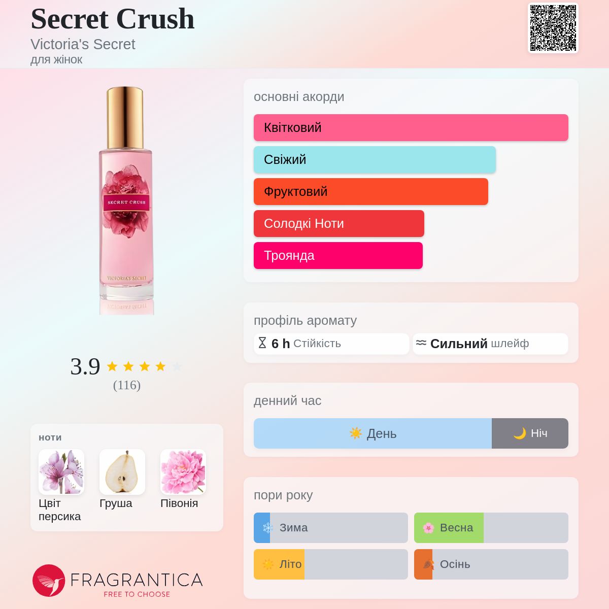 Secret Crush Victoria's Secret аромат - аромат для жінок