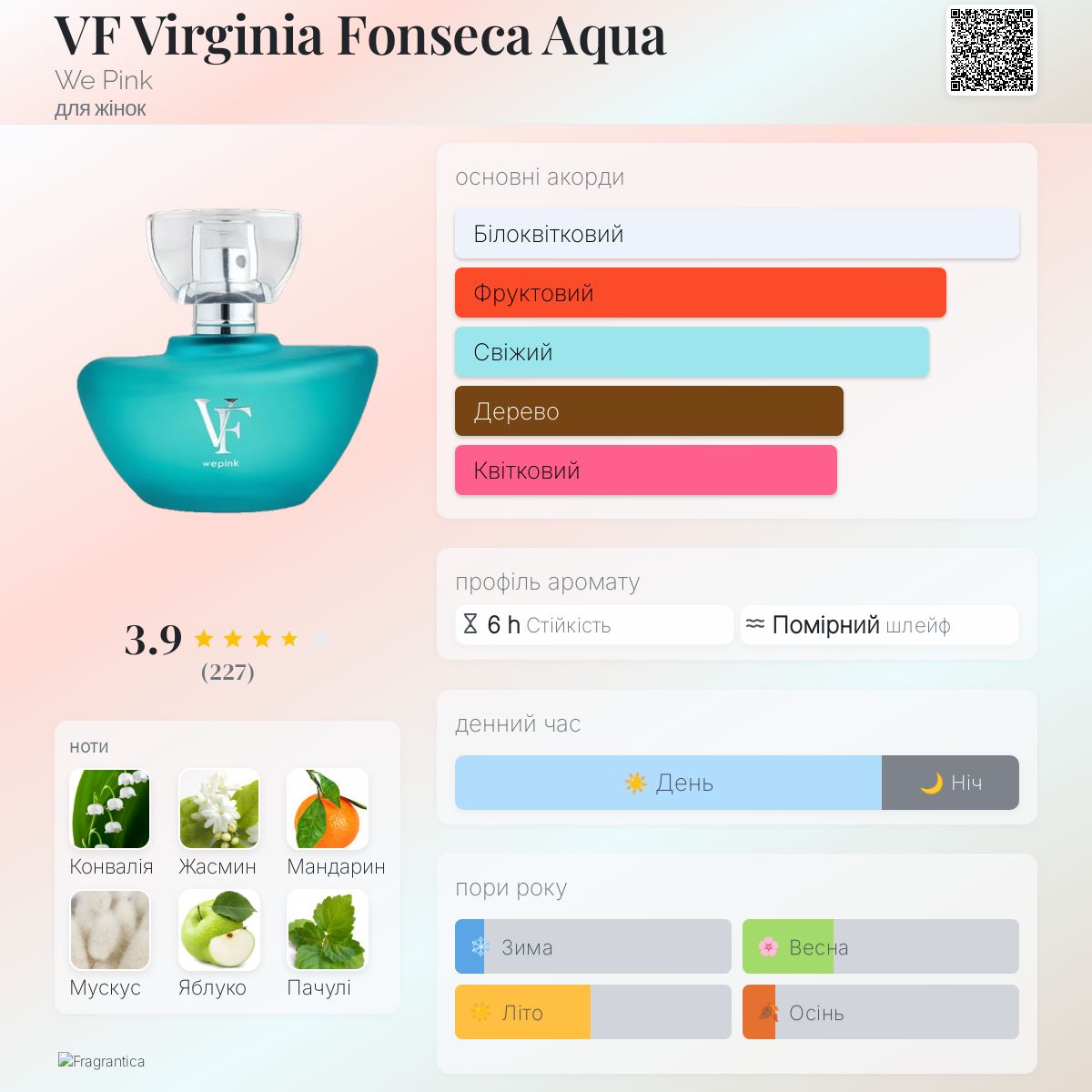 その他 RED WE PINK AQUA WE PINK VF Virginia Fonseca Aqua We Pink аромат - аромат для жінок 2023