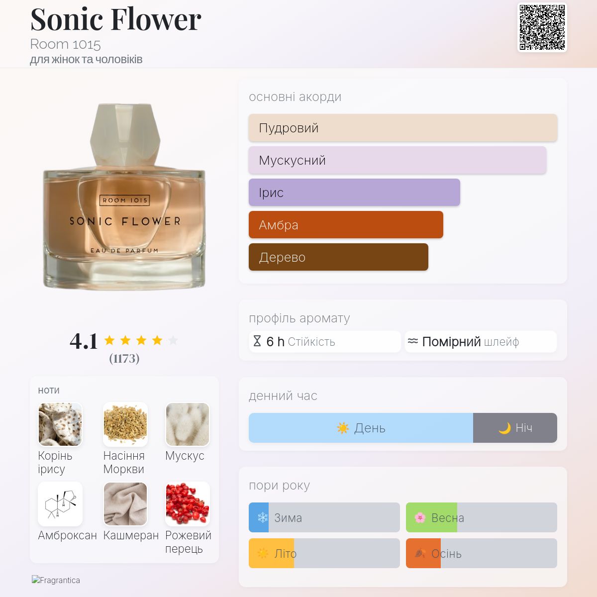 Sonic Flower Room 1015 аромат - аромат для жінок та чоловіків 2023