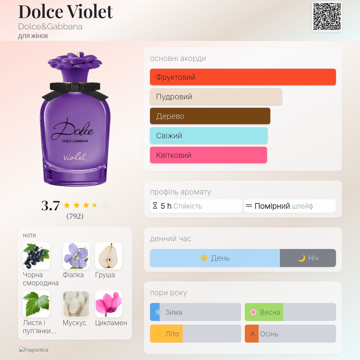 Dolce Violet Dolce&Gabbana аромат - аромат для жінок 2023