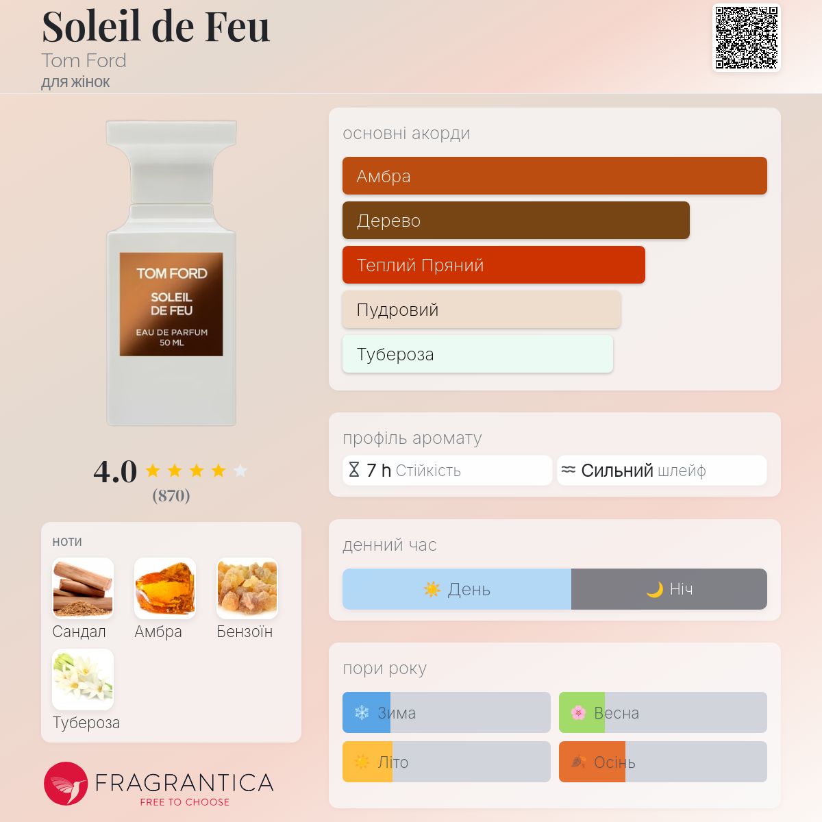 Soleil de Feu Tom Ford аромат - аромат для жінок 2023