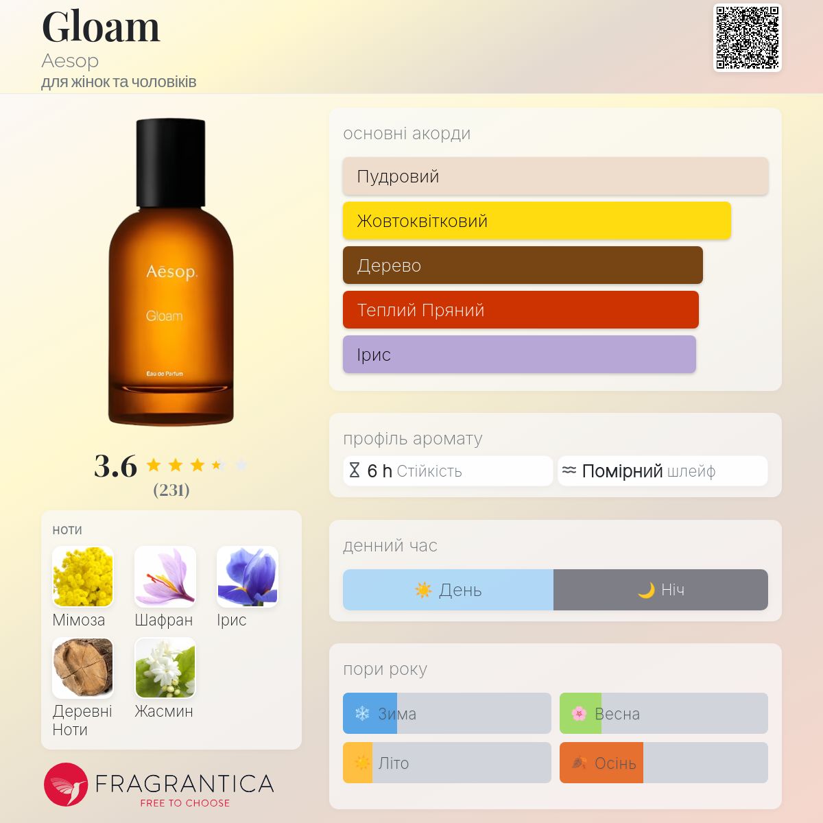 Gloam Aesop аромат - аромат для жінок та чоловіків 2023