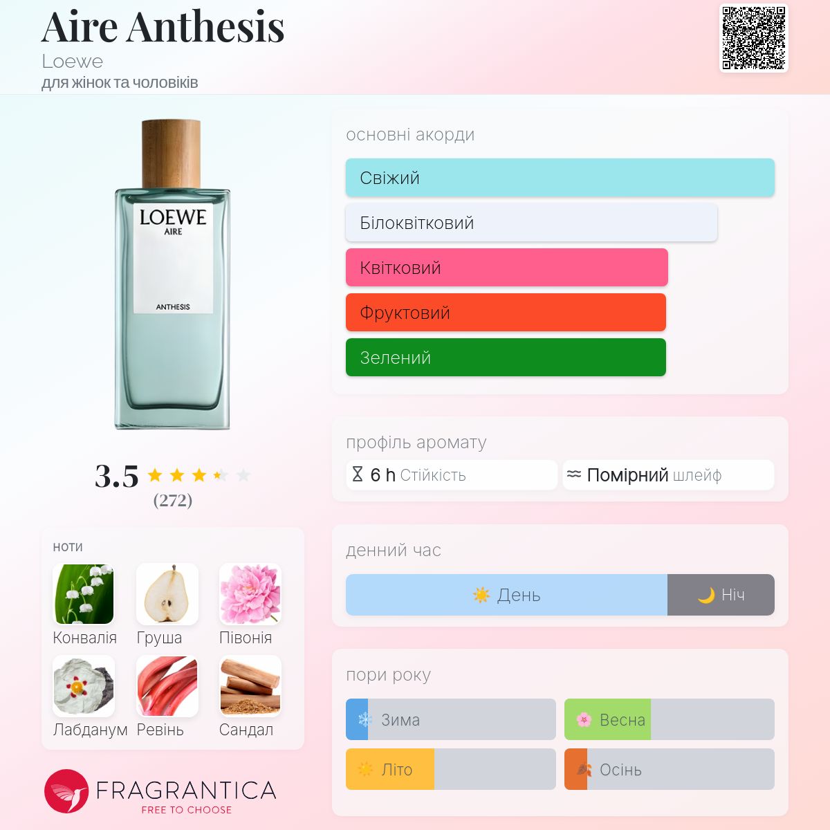 loewe 香水　anthesis Aire Anthesis Loewe аромат - аромат для жінок та чоловіків 2023