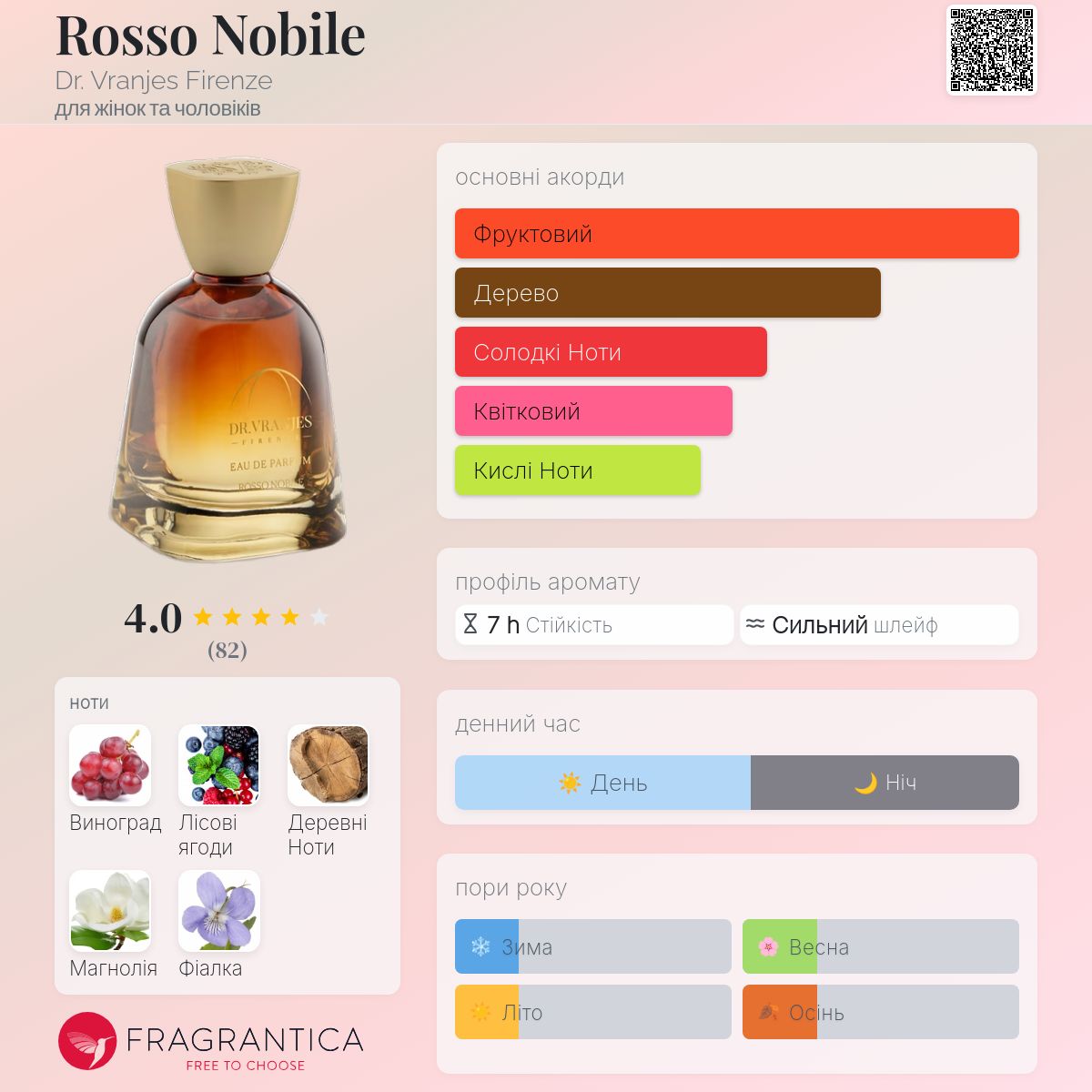 Rosso Nobile Dr. Vranjes Firenze аромат - аромат для жінок