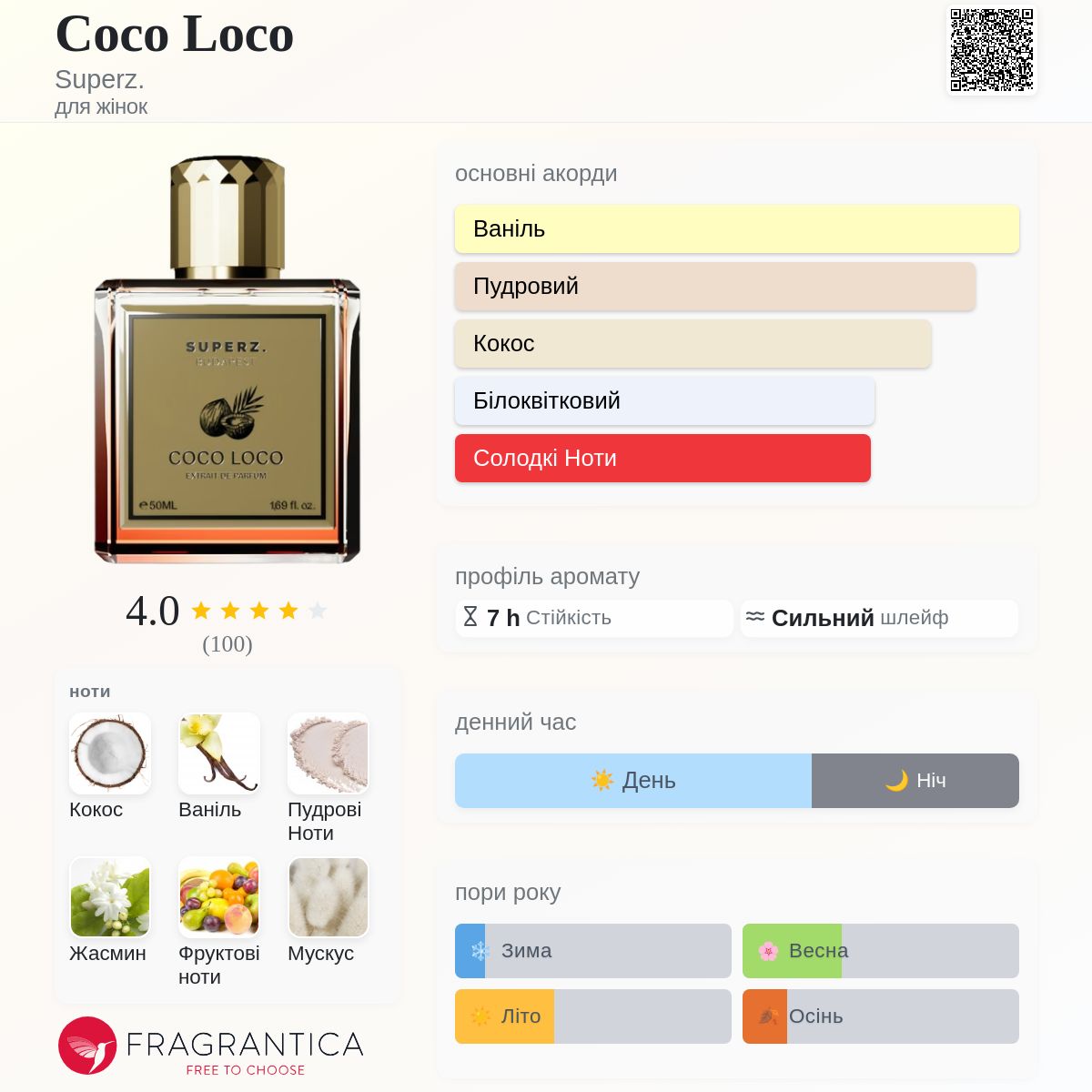 Coco Loco Superz. аромат - аромат для жінок 2021