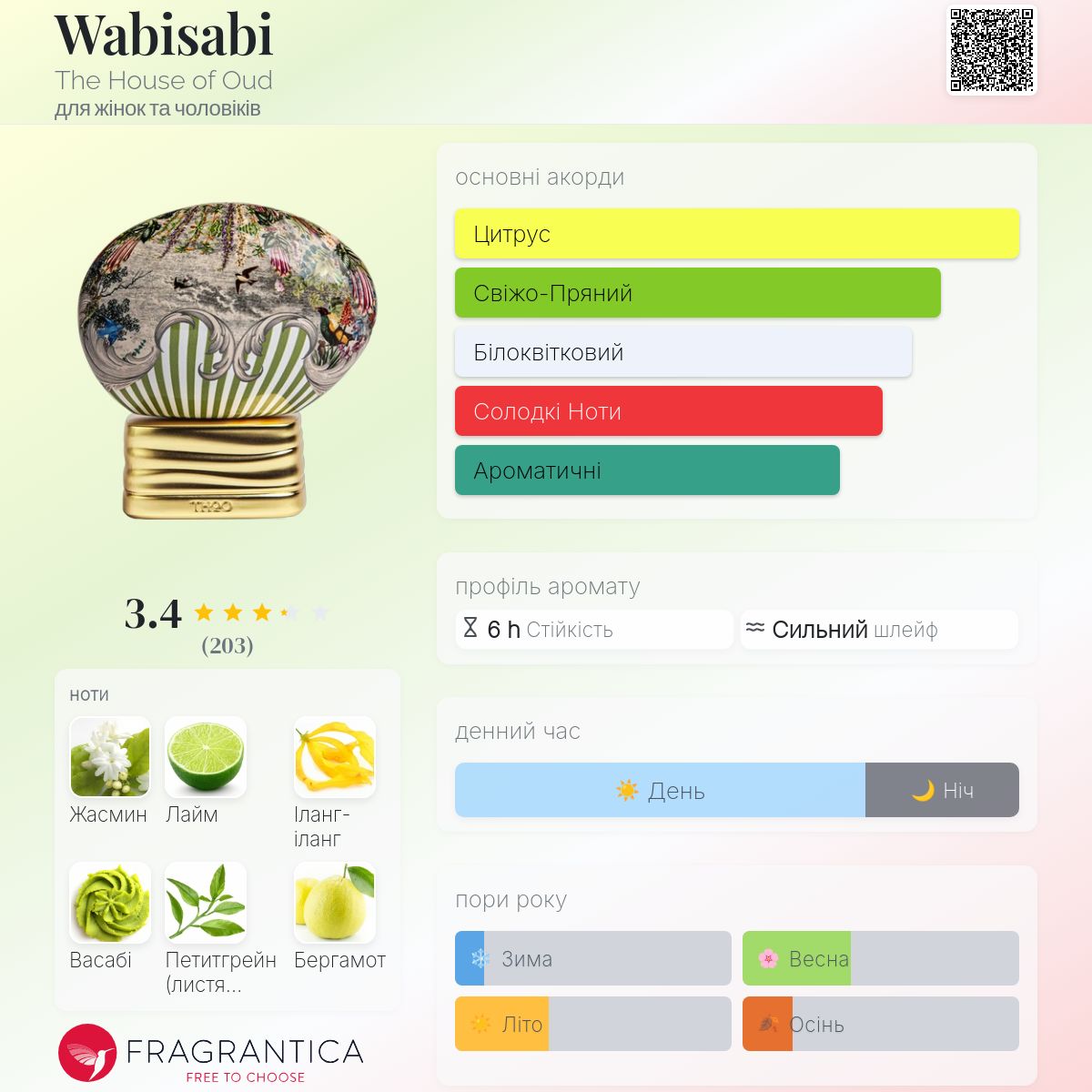 Wabisabi The House of Oud аромат - аромат для жінок та чоловіків 2023