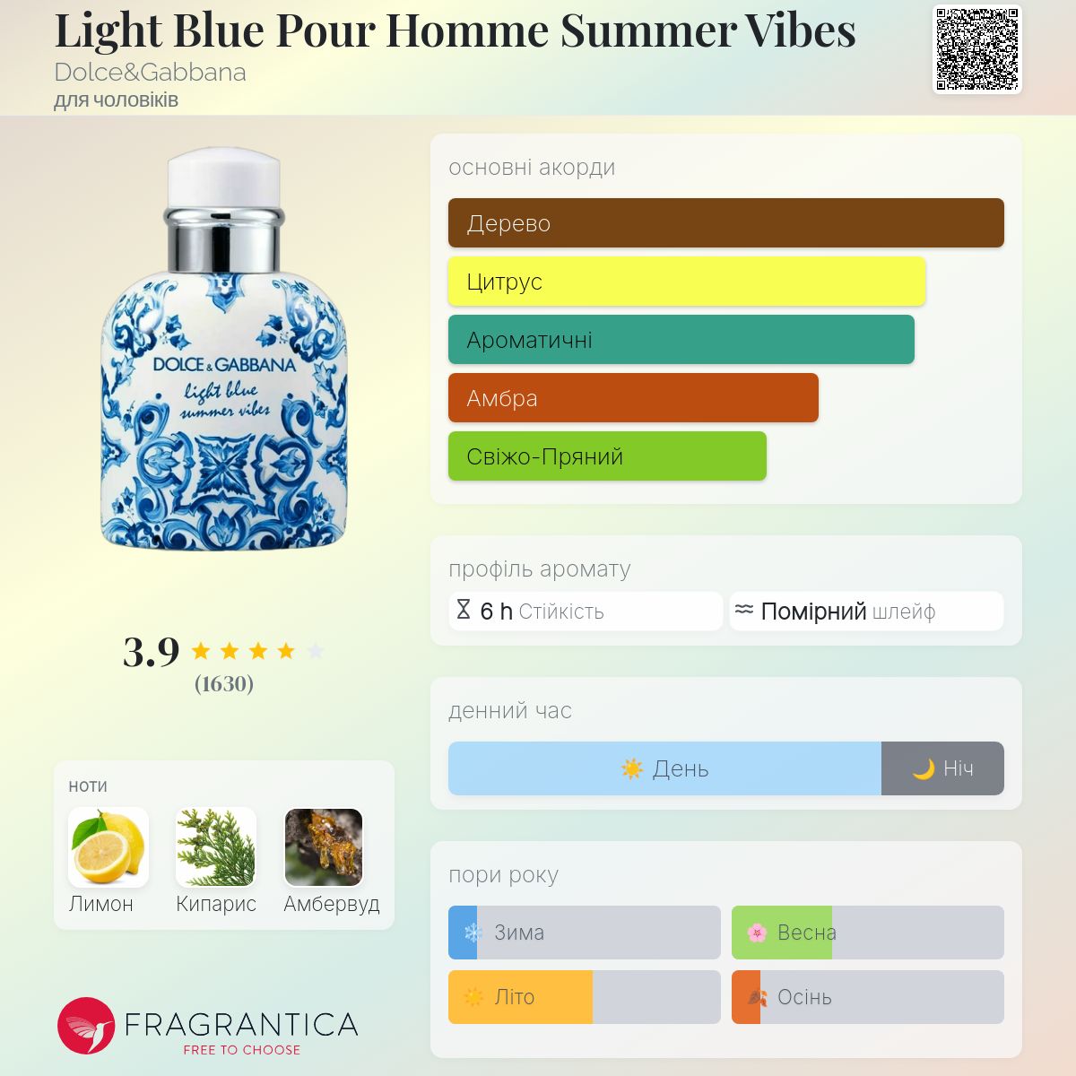 Light Blue Pour Homme Summer Vibes Dolce&Gabbana одеколон - аромат