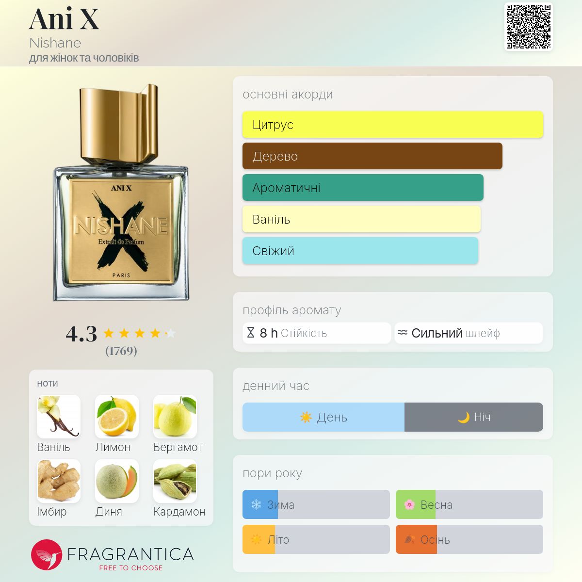 Ani X Nishane аромат - аромат для жінок та чоловіків 2023