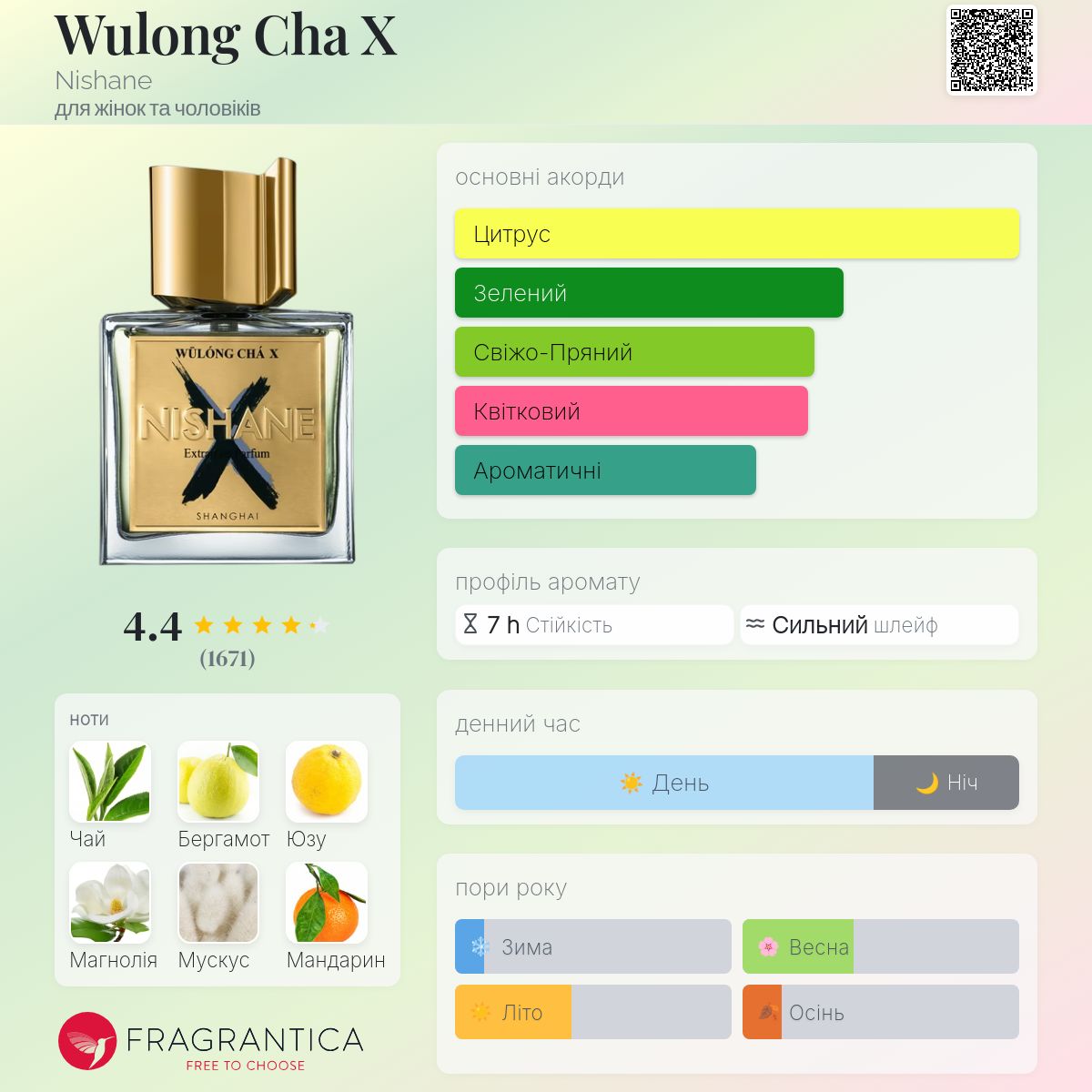 Wulong Cha X Nishane аромат - аромат для жінок та чоловіків 2023