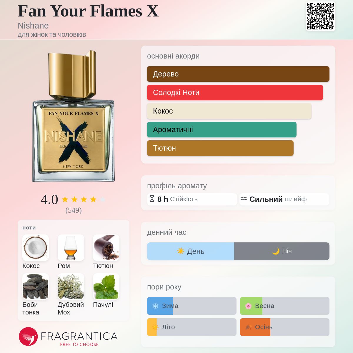 Fan Your Flames X Nishane аромат - аромат для жінок та чоловіків 2023