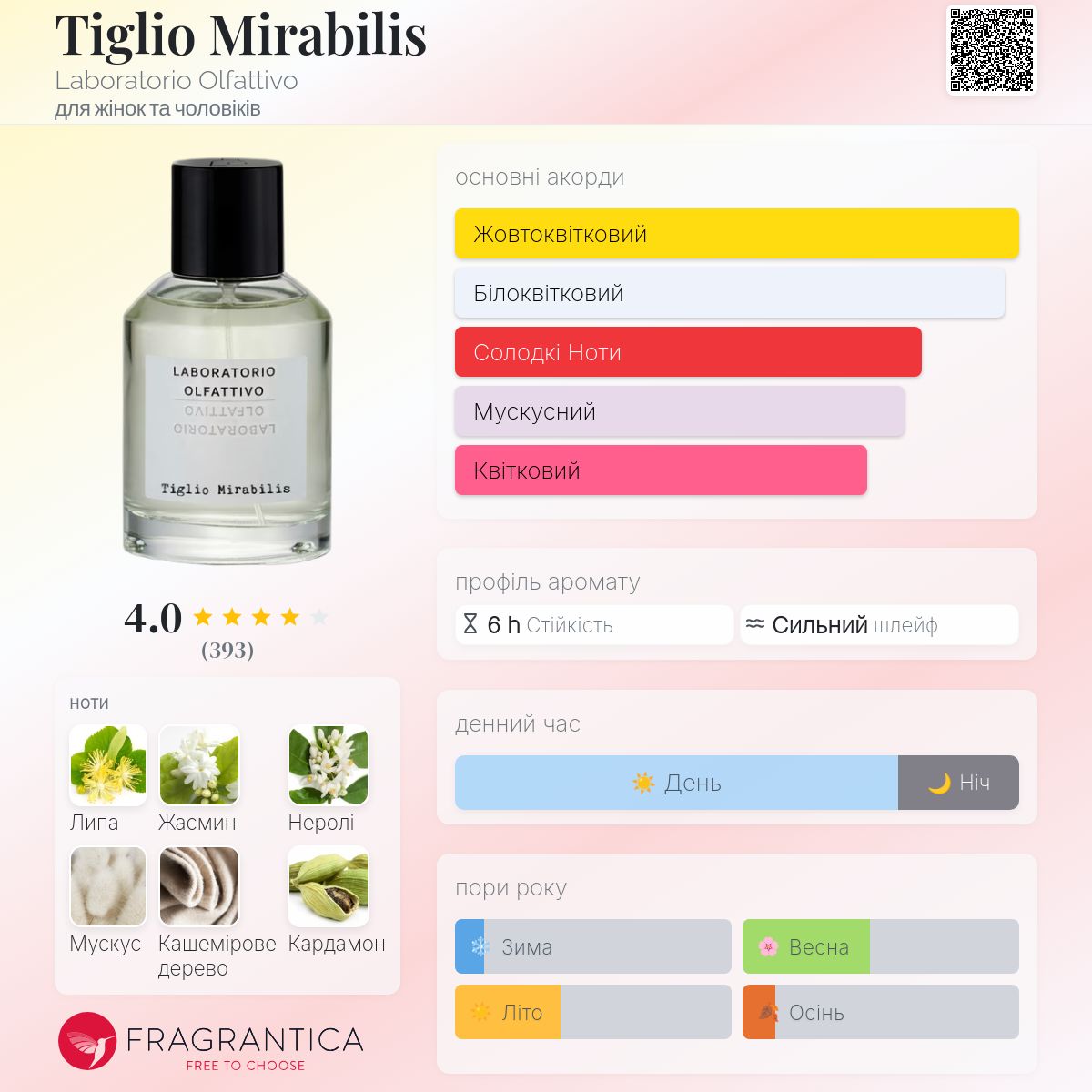 Tiglio Mirabilis Laboratorio Olfattivo аромат - аромат для жінок