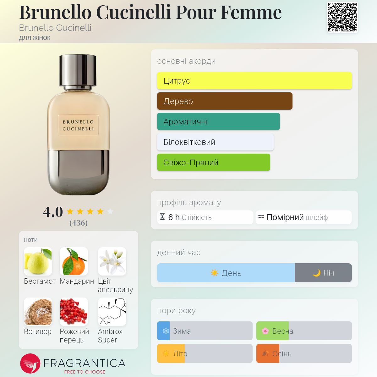 Brunello Cucinelli Pour Femme Brunello Cucinelli аромат - аромат