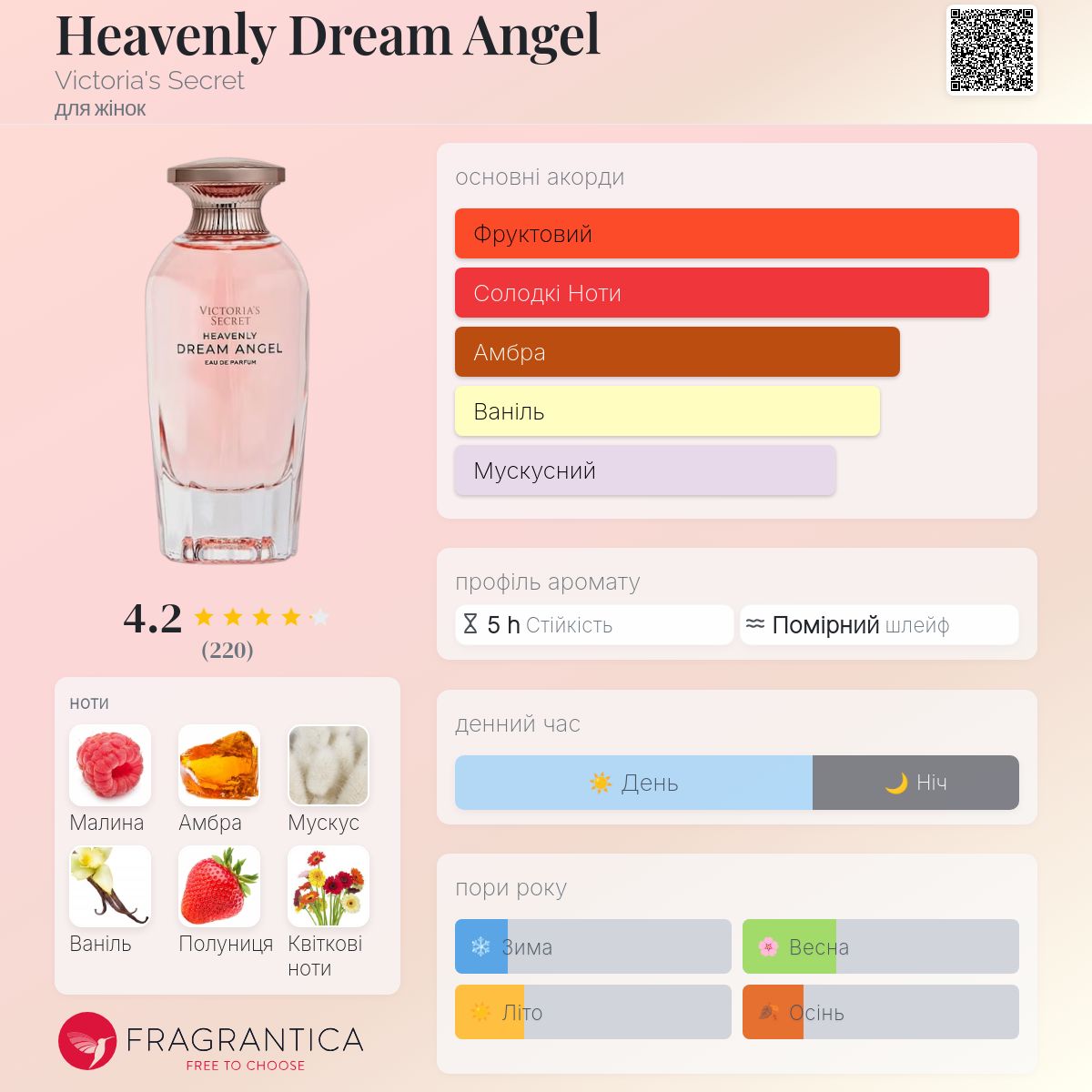 Heavenly Dream Angel Victoria's Secret аромат - аромат для жінок 2023