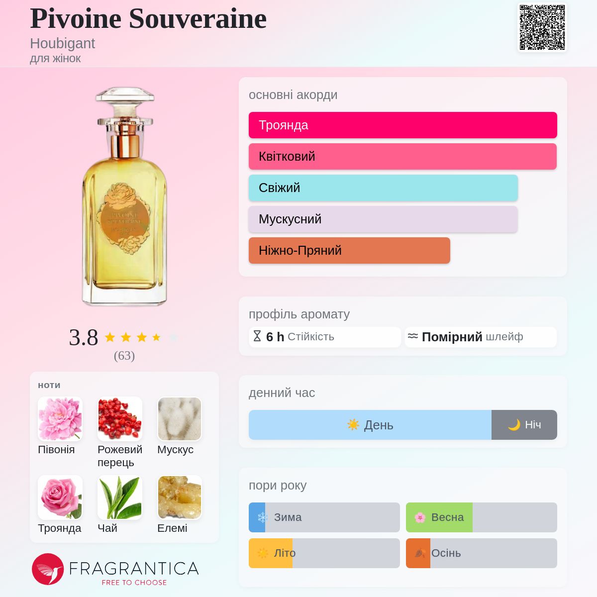 Pivoine Souveraine Houbigant аромат - аромат для жінок 2023