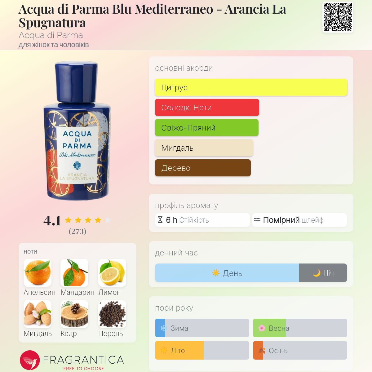 香水(ユニセックス) Acqua di Parma Arancia La Spugnatura Acqua di Parma Blu Mediterraneo - Arancia La Spugnatura Acqua di