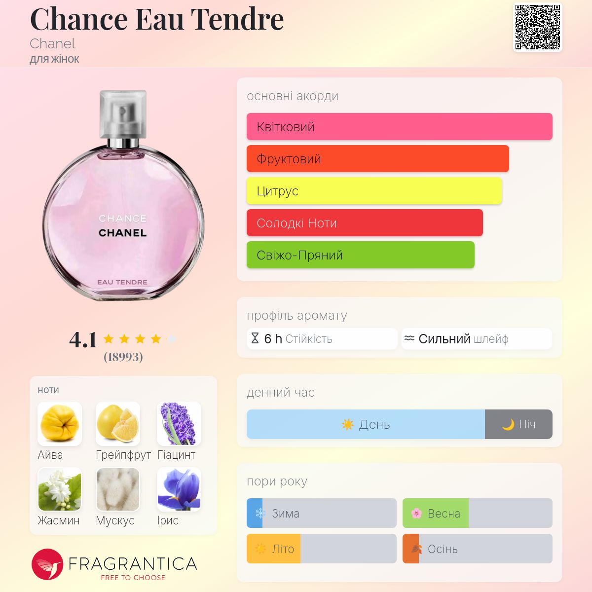 Chance Eau Tendre Chanel аромат - аромат для жінок 2010