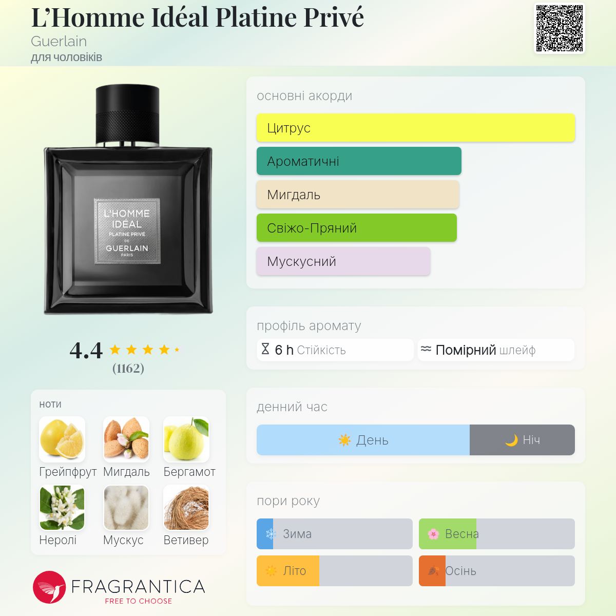 Ten　GUERLAIN PLATINE PRIVE L'Homme Idéal Platine Privé Guerlain одеколон - аромат для