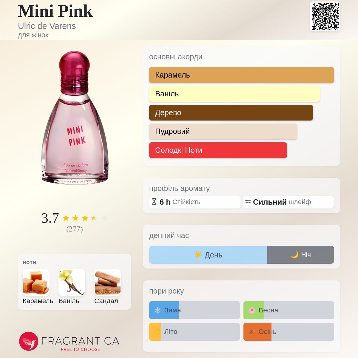 Mini Pink Ulric de Varens аромат - аромат для жінок