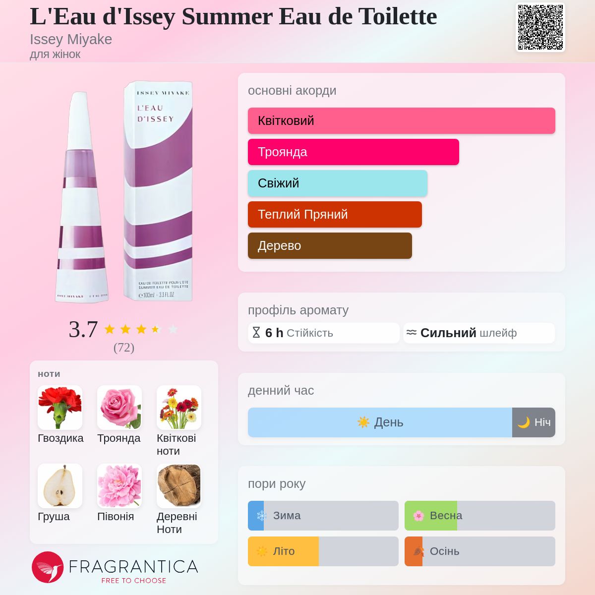 L'Eau d'Issey Summer Eau de Toilette Issey Miyake аромат - аромат