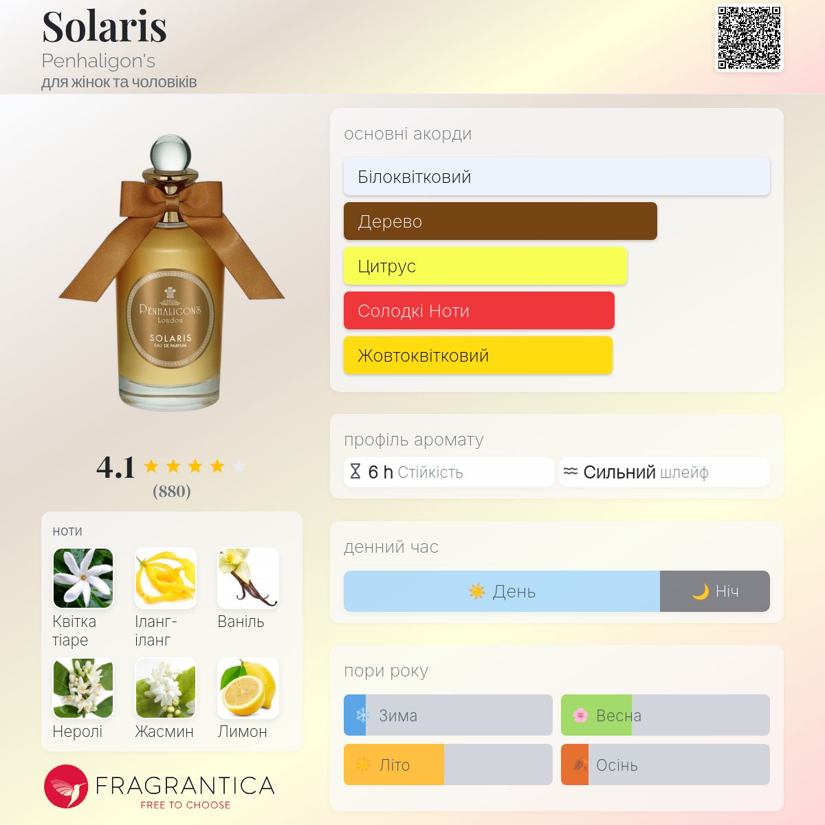 Solaris Penhaligon's аромат - аромат для жінок та чоловіків 2023