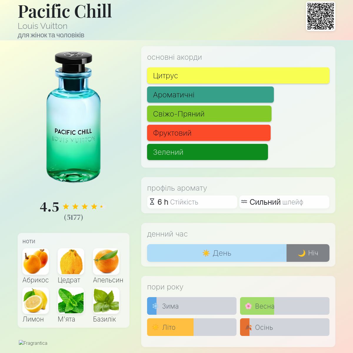 Pacific Chill Louis Vuitton аромат - аромат для жінок та чоловіків