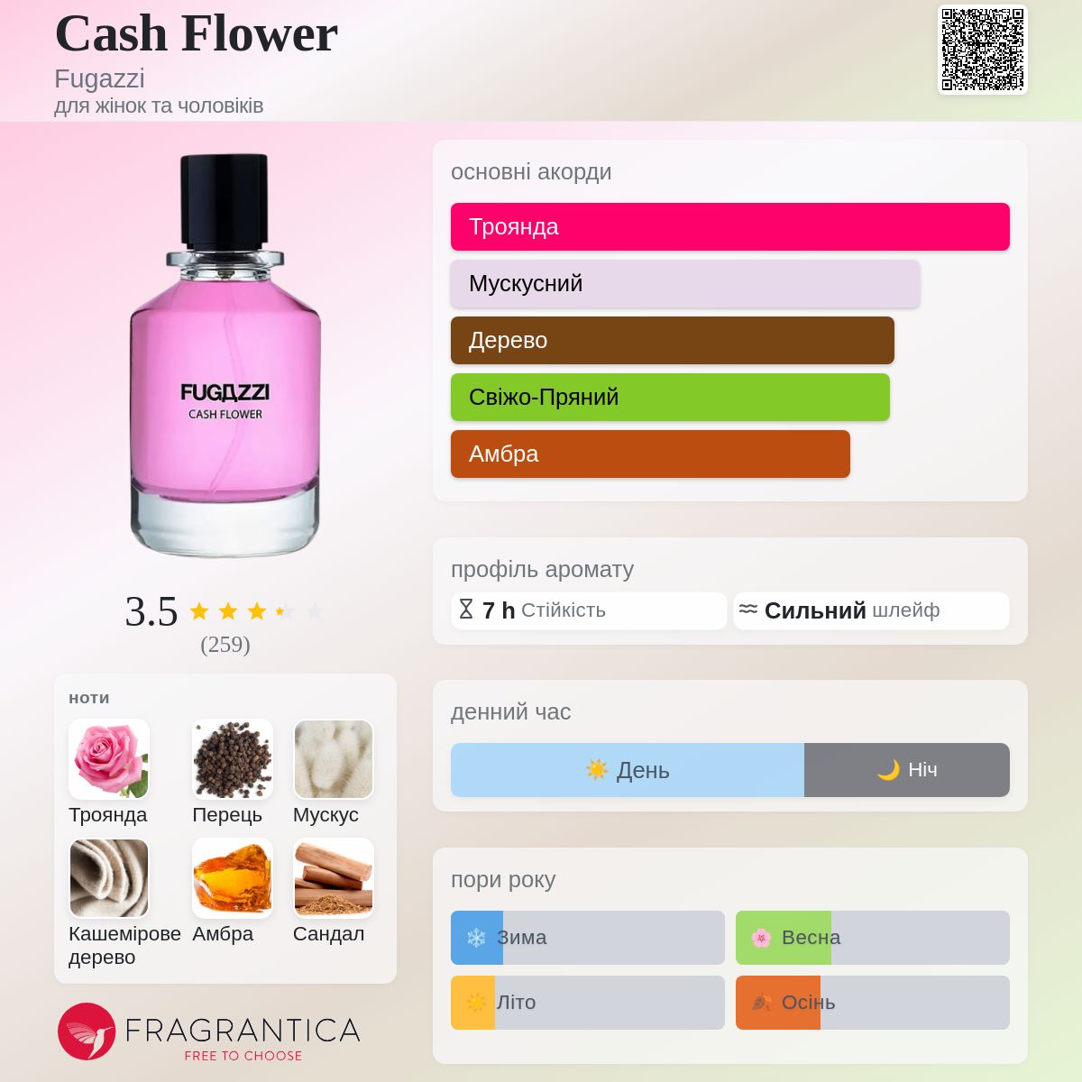 Cash Flower Fugazzi аромат - аромат для жінок та чоловіків 2023