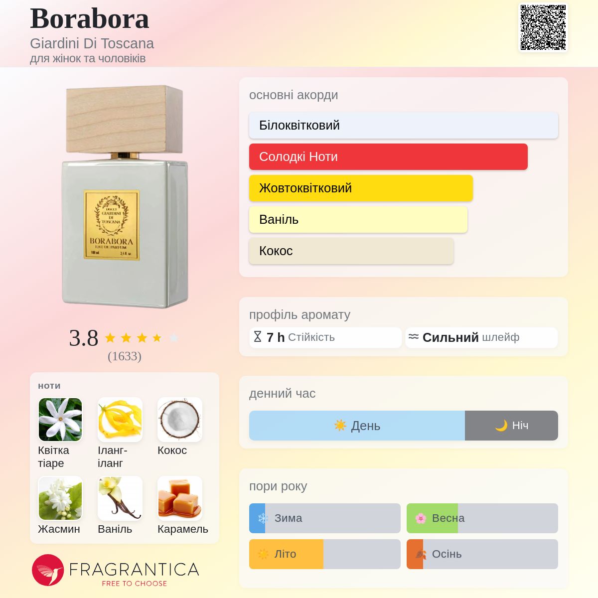 Borabora Giardini Di Toscana аромат - аромат для жінок та