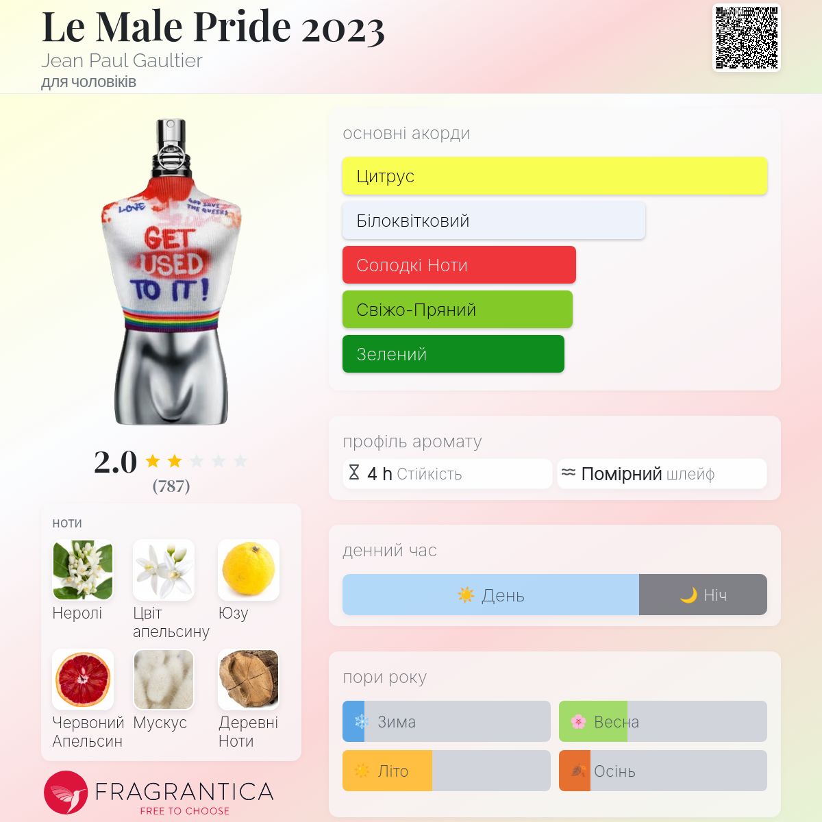 Le Male Pride 2023 Jean Paul Gaultier одеколон - аромат для