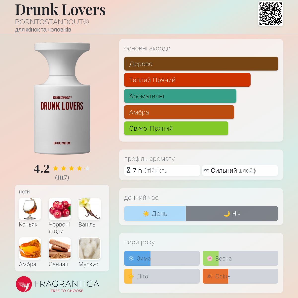 Drunk Lovers BORNTOSTANDOUT® аромат - аромат для жінок та