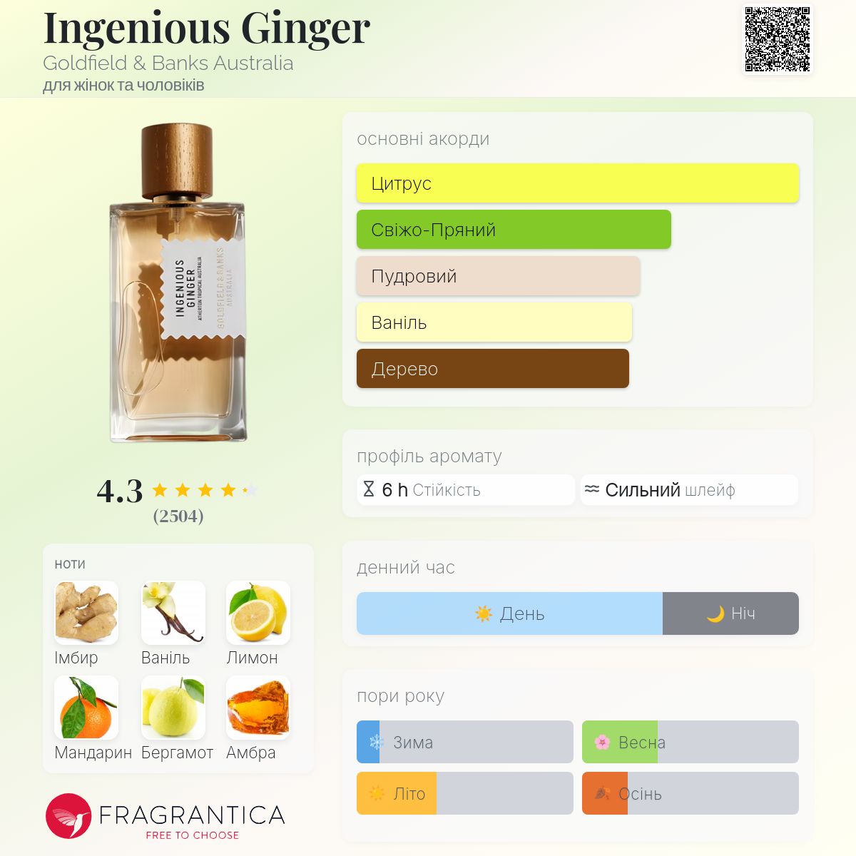 香水(ユニセックス) INGENIOUS GINGER Goldfield & Banks Ingenious Ginger 50 ml - Goldfield and Banks | RAFINAD Niche
