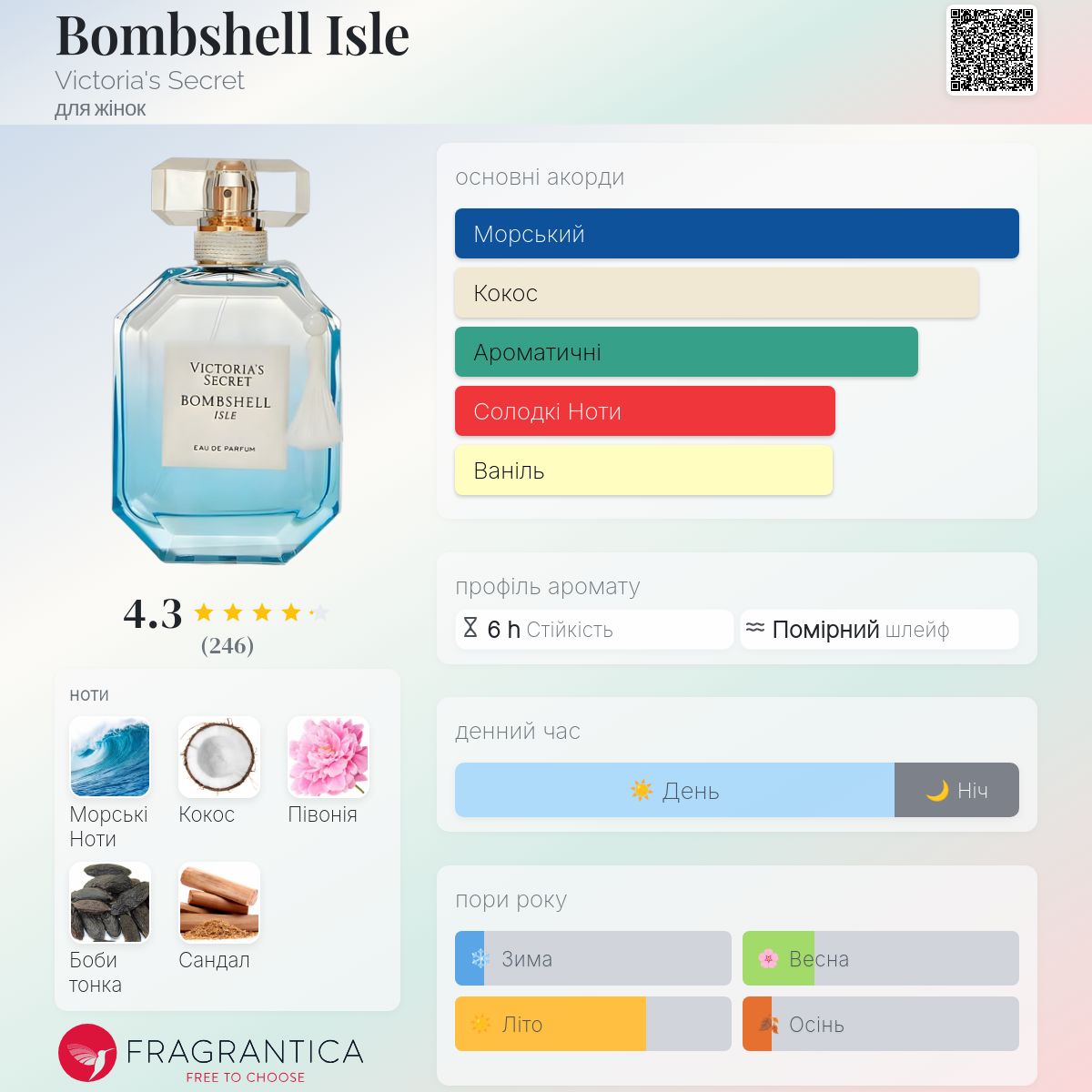 Bombshell Isle Victoria's Secret аромат - аромат для жінок 2023