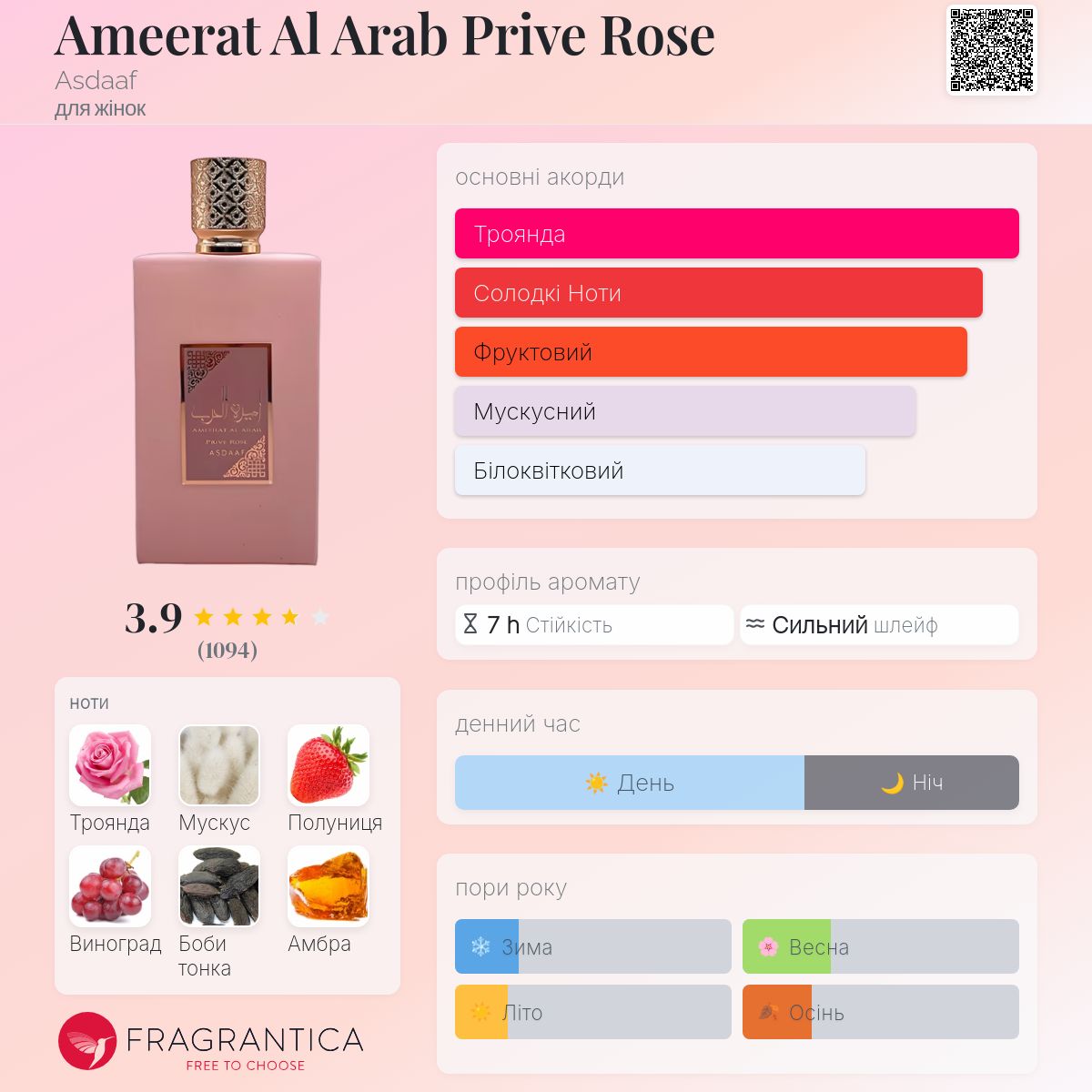 Ameerat Al Arab Prive Rose Asdaaf аромат - аромат для жінок 2023