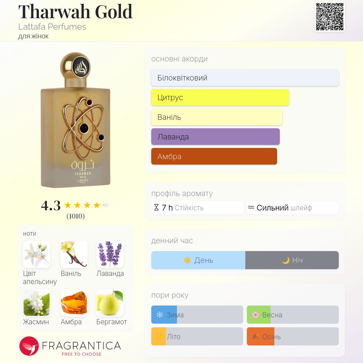 最終値下げ★新品未使用★ Lattafa Tharwah Gold 香水 Tharwah Gold Lattafa Perfumes аромат - аромат для жінок 2022