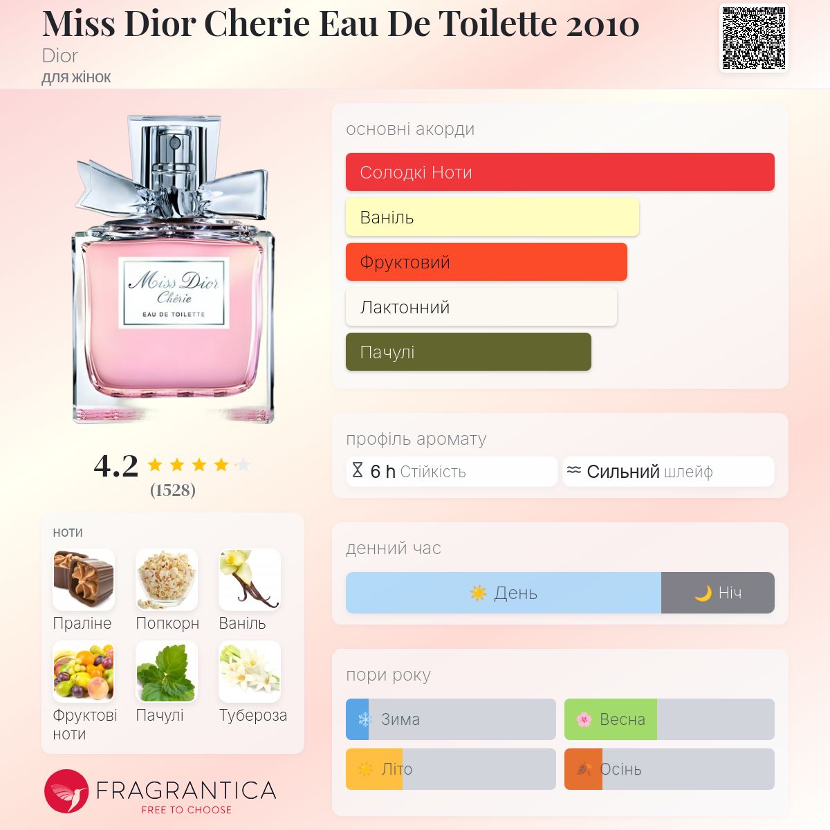 Miss Dior Cherie Eau De Toilette 2010 Dior аромат - аромат для