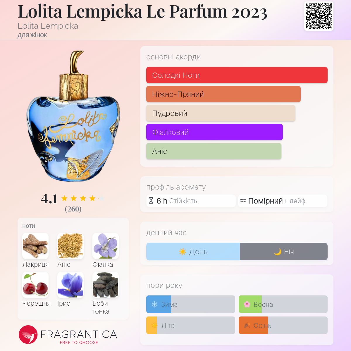 Lolita Lempicka Le Parfum 2023 Lolita Lempicka аромат - аромат для