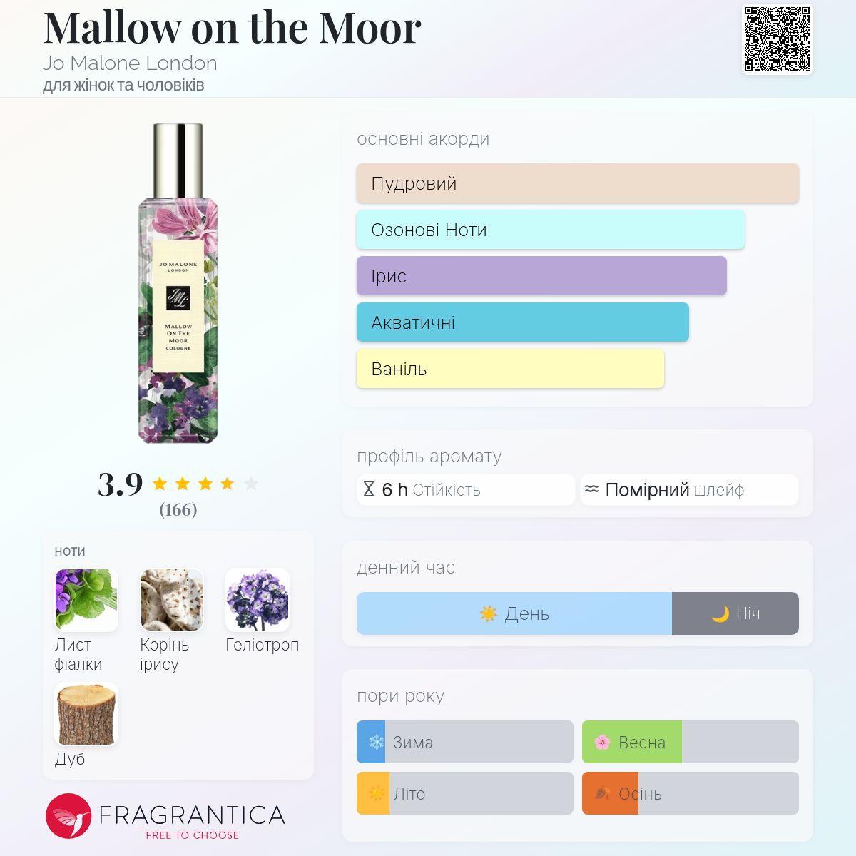 Mallow on the Moor Jo Malone London аромат - аромат для жінок та