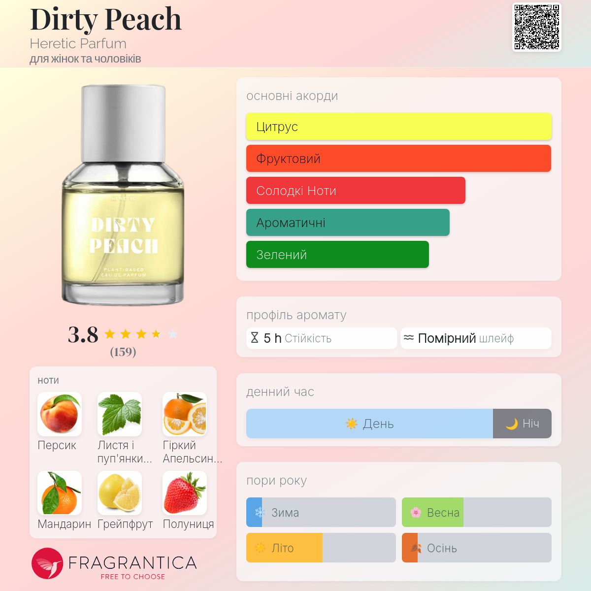Dirty Peach Heretic Parfum аромат - новий аромат для жінок