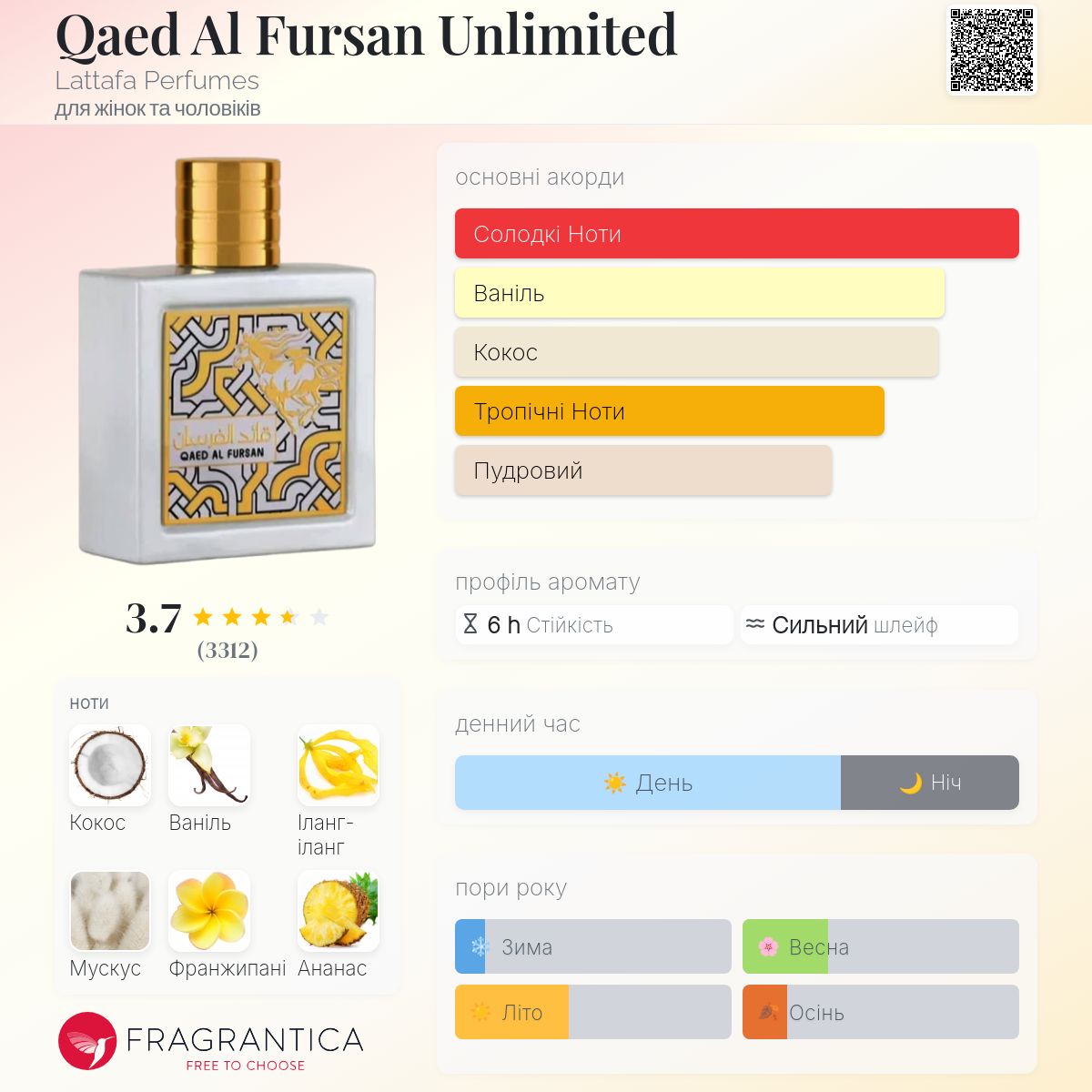Qaed Al Fursan Unlimited Lattafa Perfumes аромат - аромат для