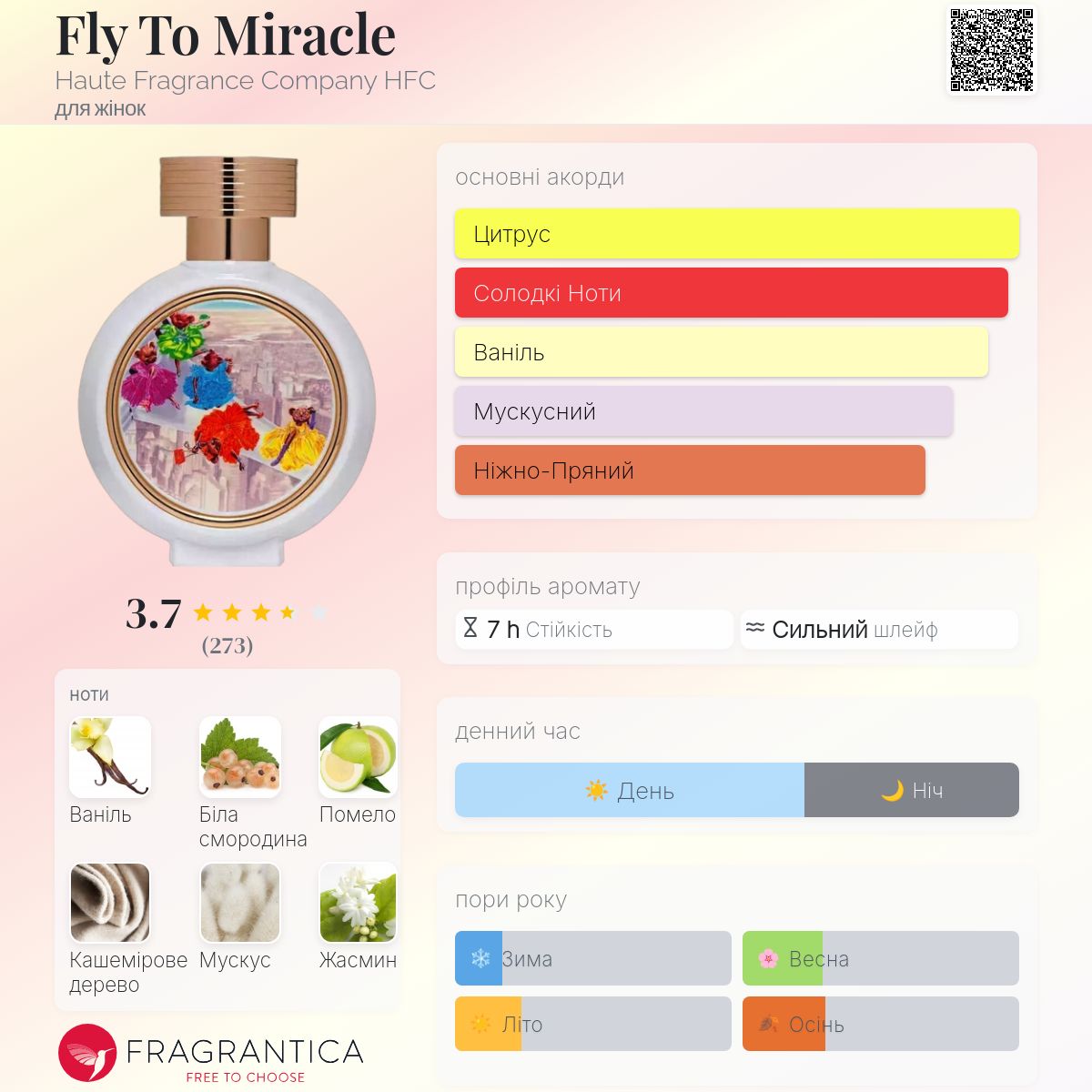 Fly To Miracle Haute Fragrance Company HFC аромат - аромат для