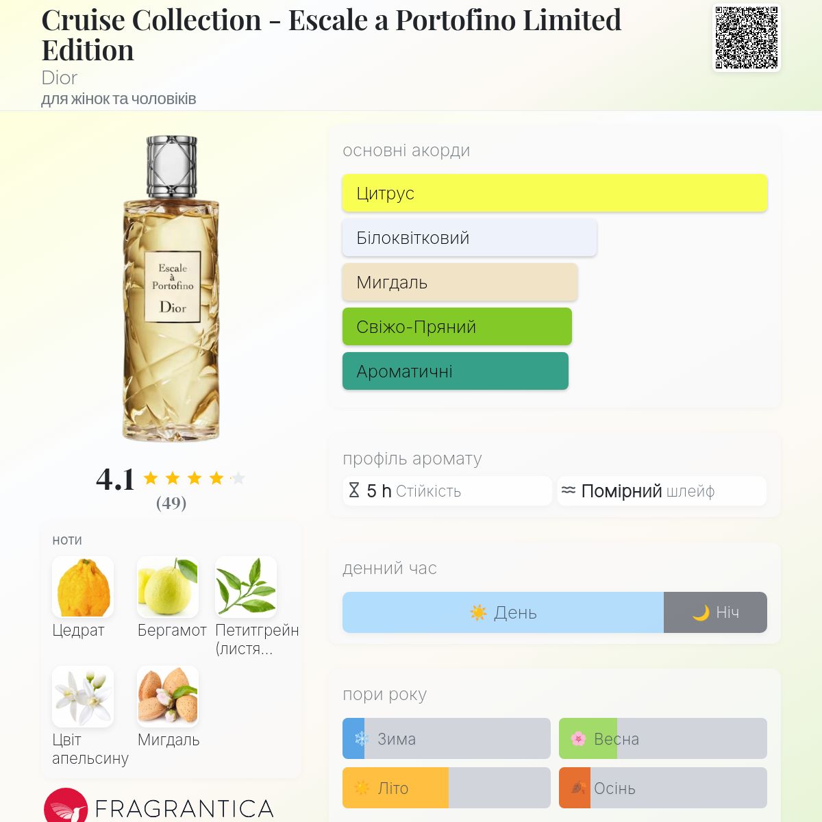 Cruise Collection - Escale a Portofino Limited Edition Dior аромат