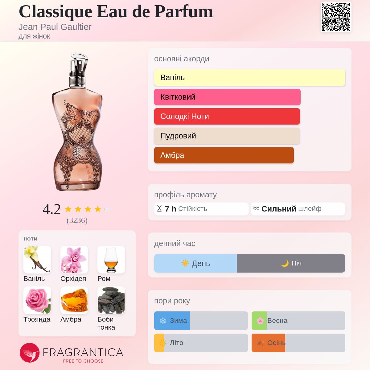 Classique Eau de Parfum Jean Paul Gaultier аромат - аромат для
