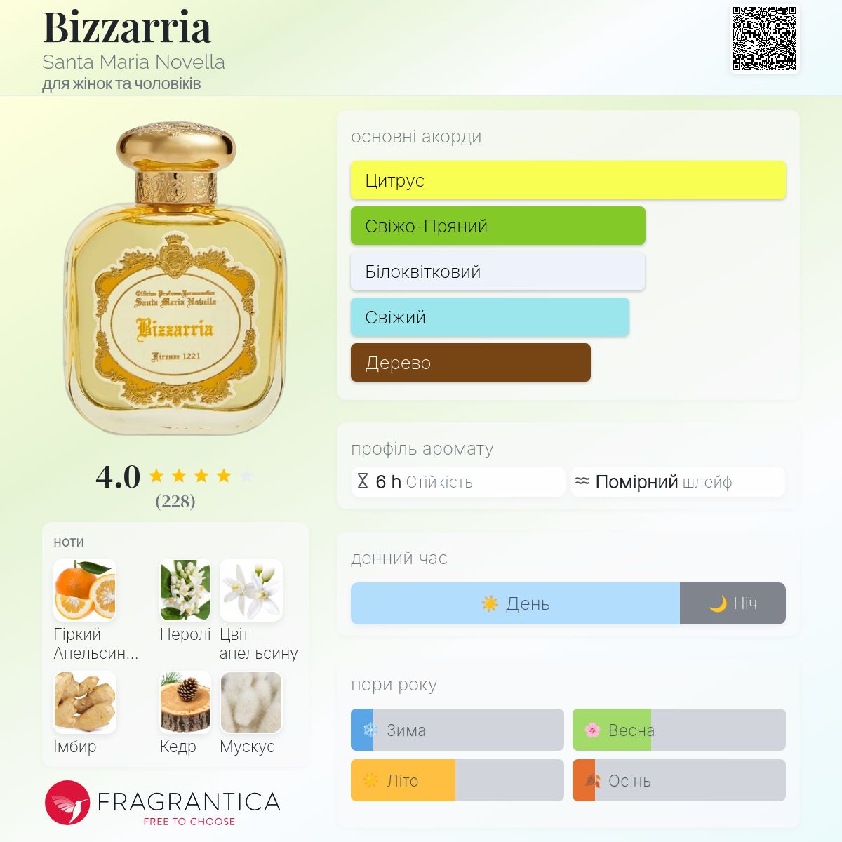 Bizzarria Santa Maria Novella аромат - аромат для жінок та
