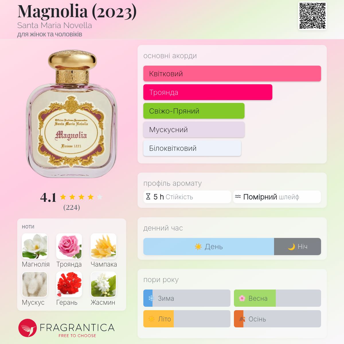 Magnolia (2023) Santa Maria Novella аромат - аромат для жінок та