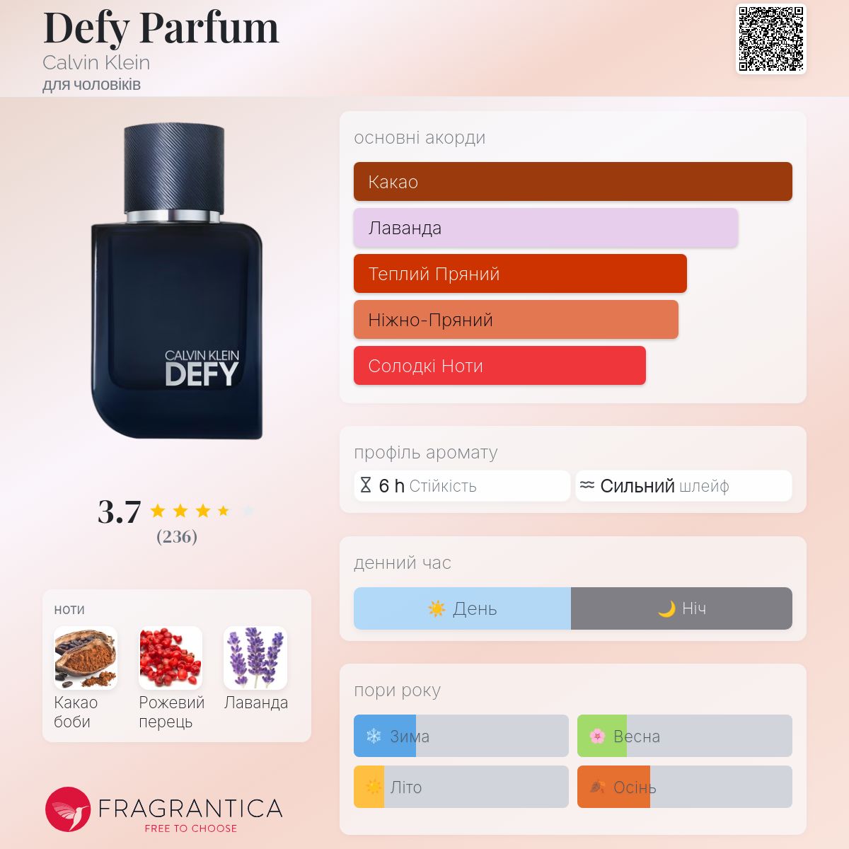 Defy Parfum Calvin Klein одеколон - аромат для чоловіків 2023