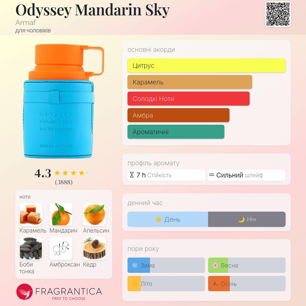Odyssey Mandarin Sky Armaf одеколон - аромат для чоловіків 2023