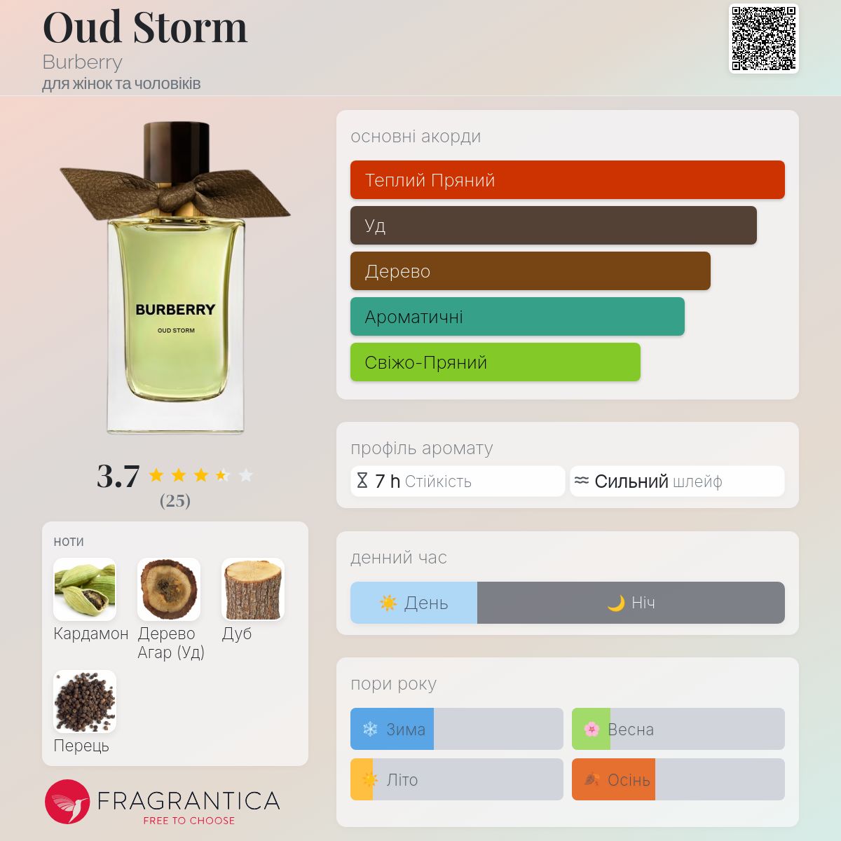 Oud Storm Burberry аромат - аромат для жінок та чоловіків 2023
